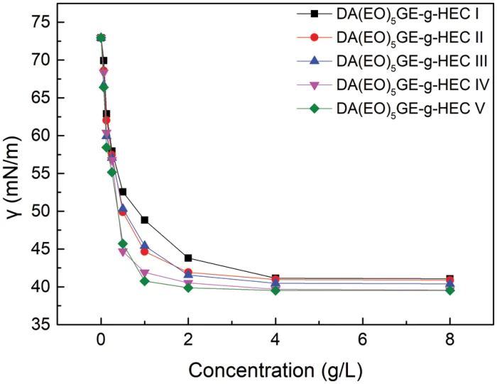 JRM | Free Full-Text | Preparation and Characterization of