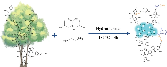 JRM | Free Full-Text | One-Step to Prepare Lignin Based