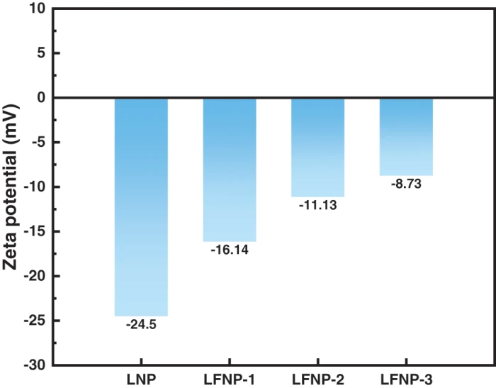JRM | Free Full-Text | One-Step to Prepare Lignin Based