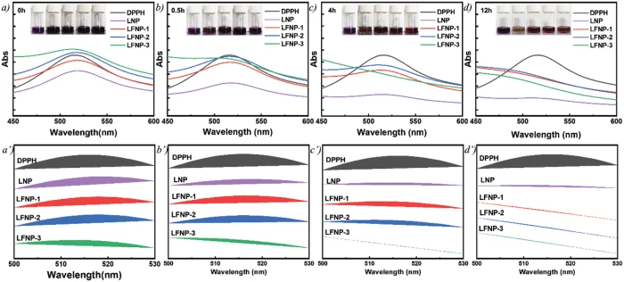 イコライザー JRM | Free Full-Text | One-Step to Prepare Lignin Based