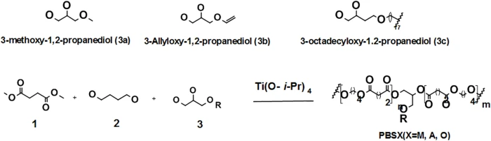 JRM | Free Full-Text | Biobased Biodegradable Polybutylene