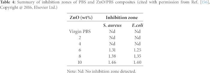 JRM | Free Full-Text | Biobased Biodegradable Polybutylene