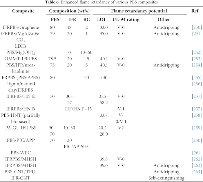 order.57〜59 JRM | Free Full-Text | Biobased Biodegradable Polybutylene