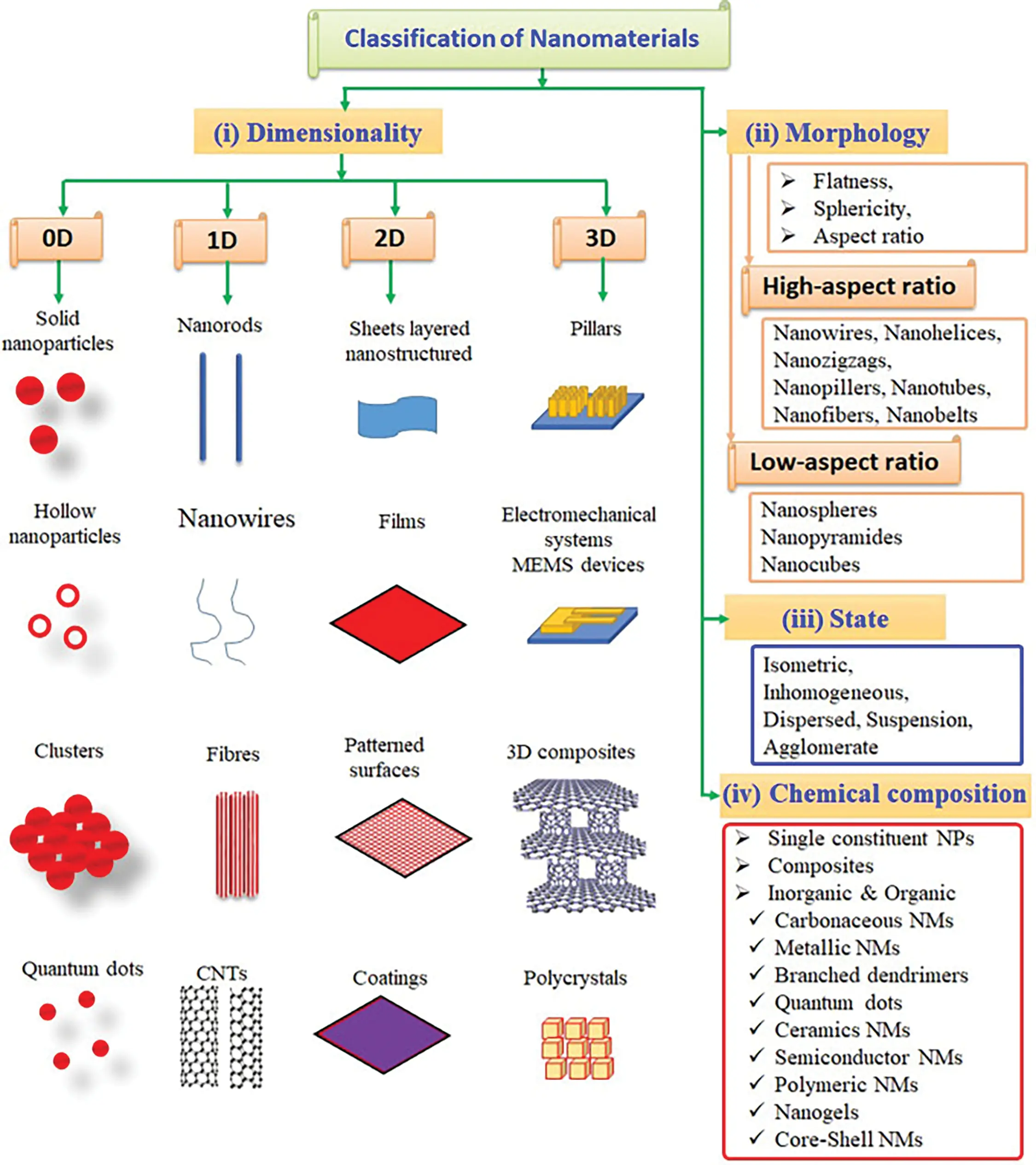 JRM | Free Full-Text | Research Progress of Nanotechnology on Efficient ...