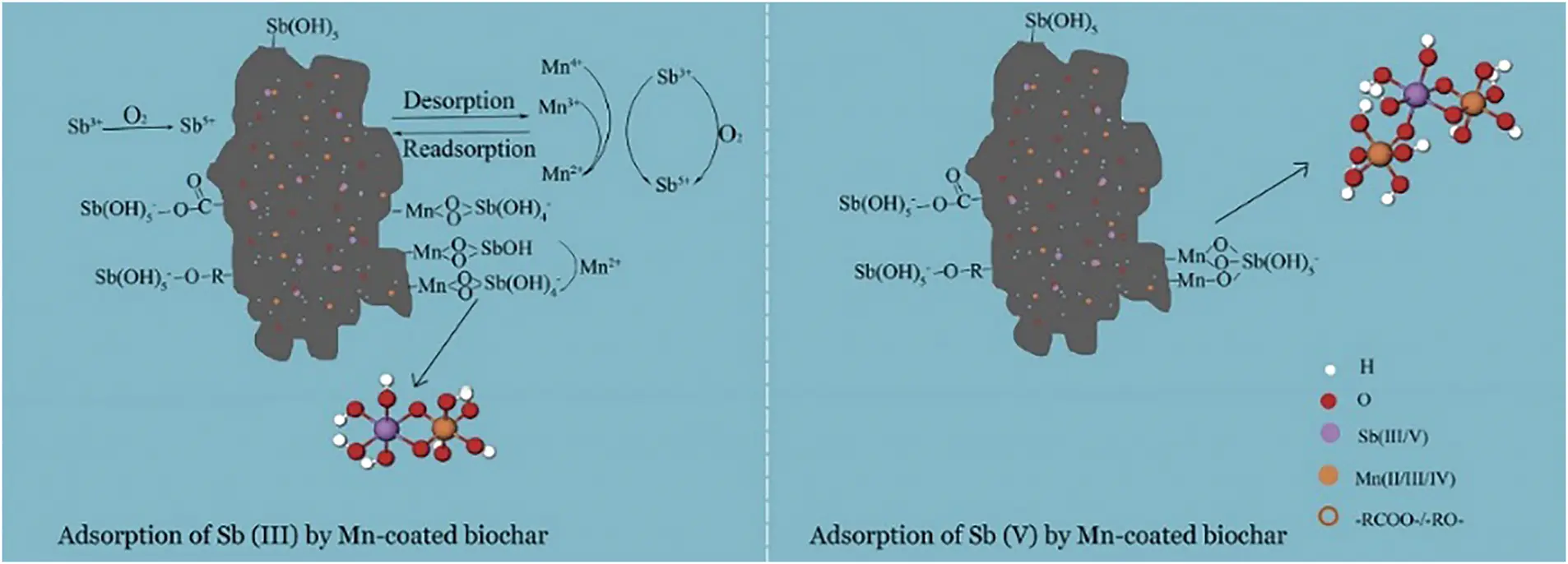 JRM | Free Full-Text | Efficient Application to Remove Arsenic and ...