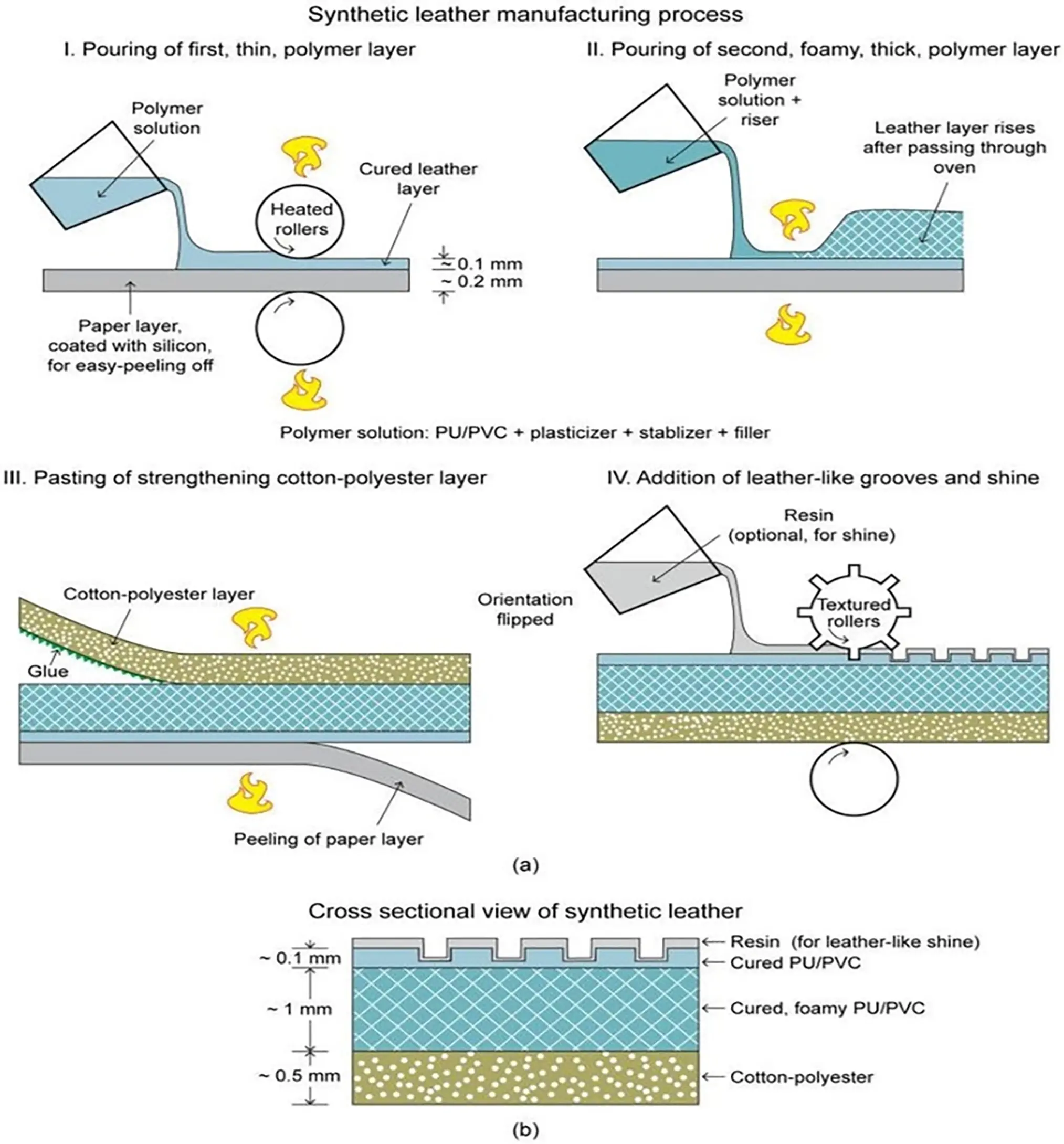 JRM | Free Full-Text | Transforming the Leather Industry: A ...