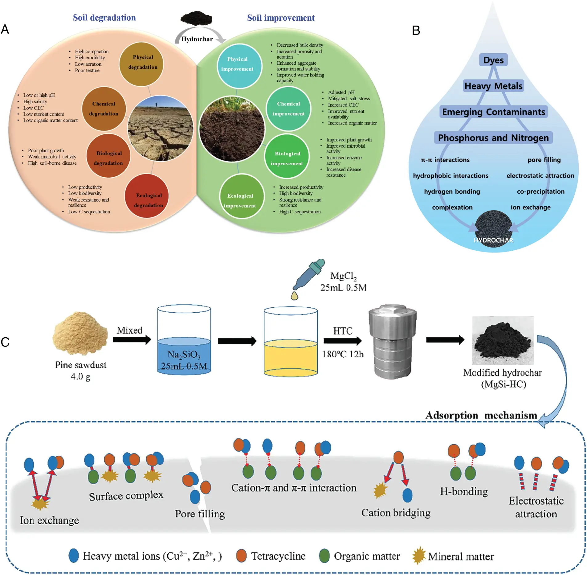 JRM | Free Full-Text | Recent Advances in Hydrothermal Carbonization of ...