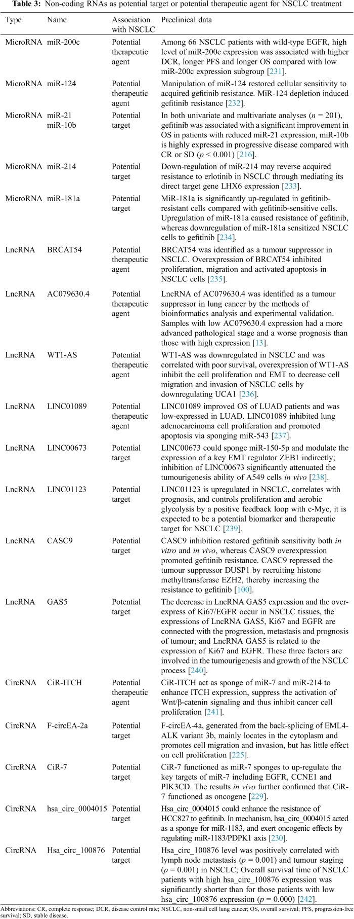 ONCOLOGIE | Free Full-Text | Advances in Targeted Therapy