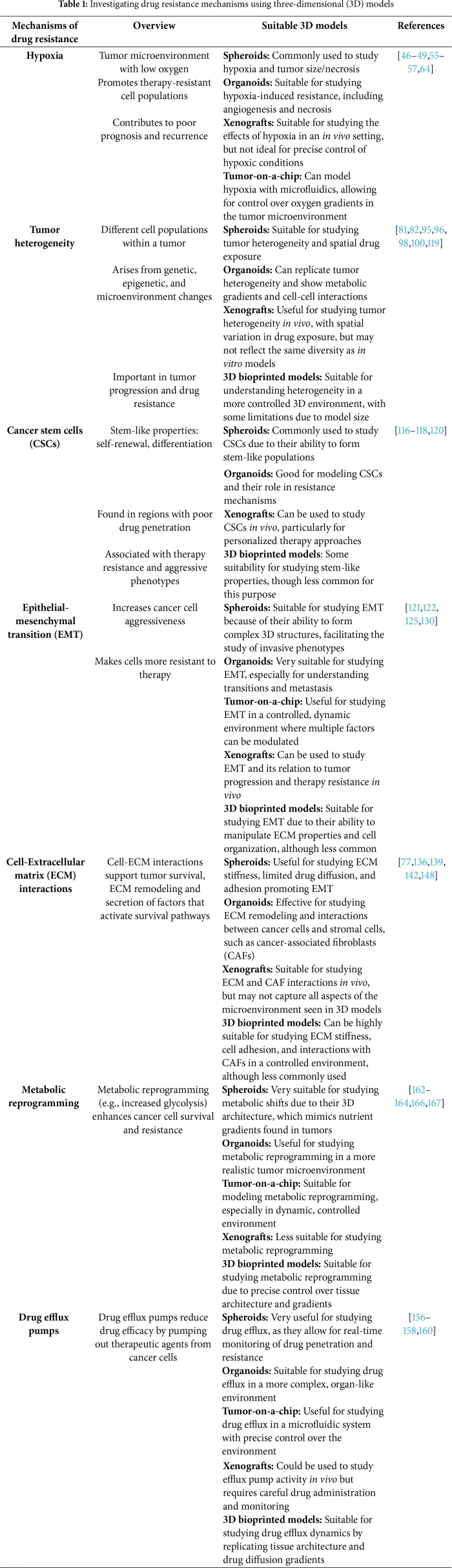 OR | Free Full-Text | Cancer 3D Models: Essential Tools for