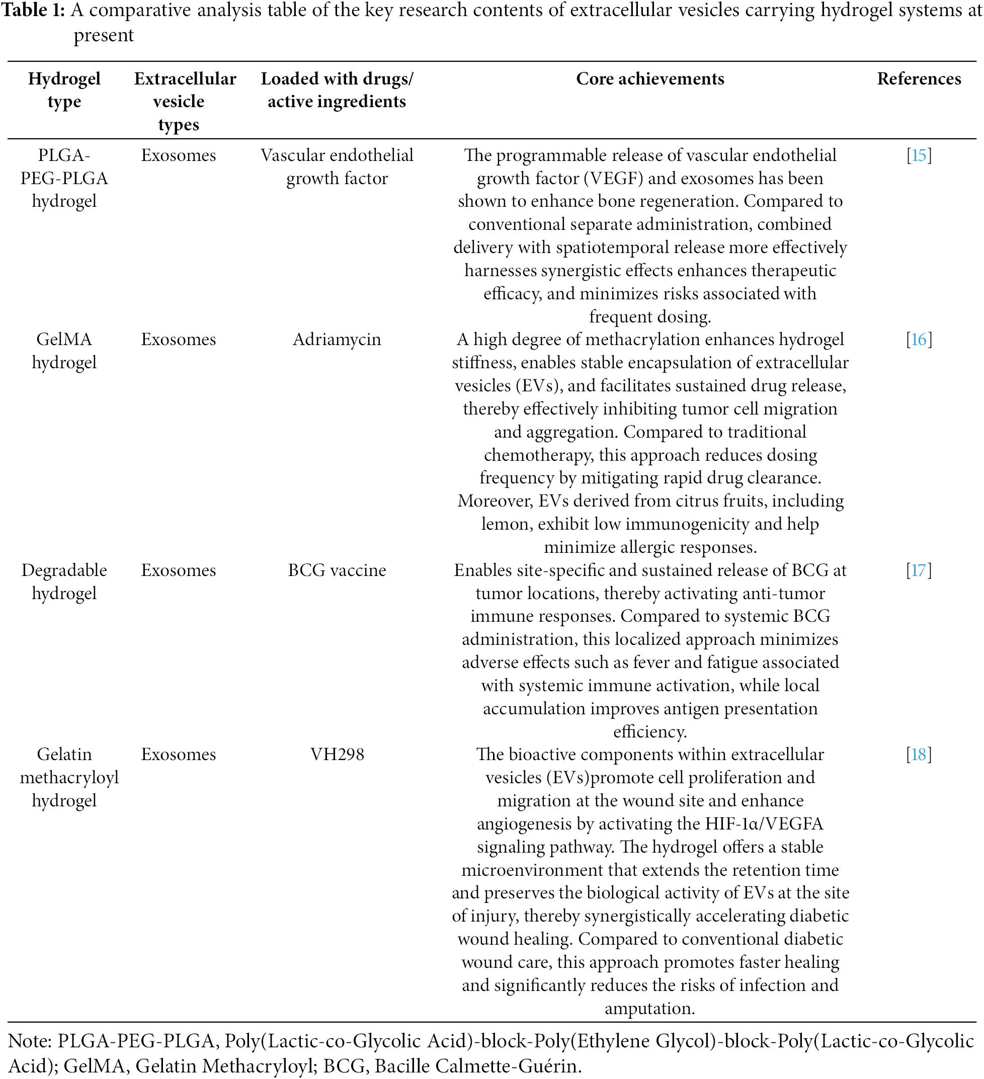 OR | Free Full-Text | Research Progress of Drug Delivery Systems ...