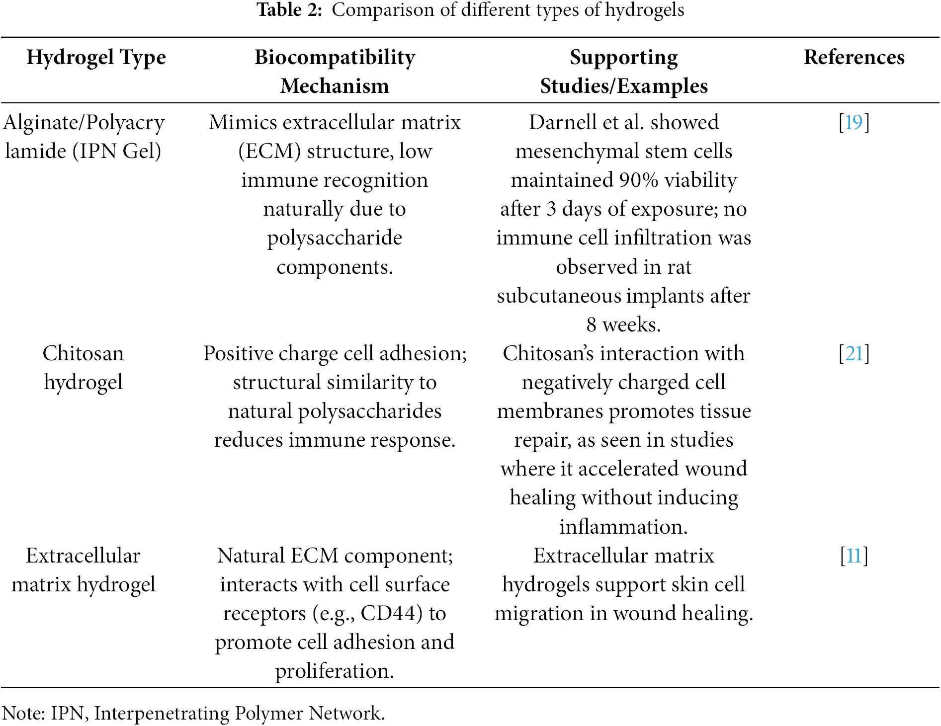 OR | Free Full-Text | Research Progress of Drug Delivery Systems ...