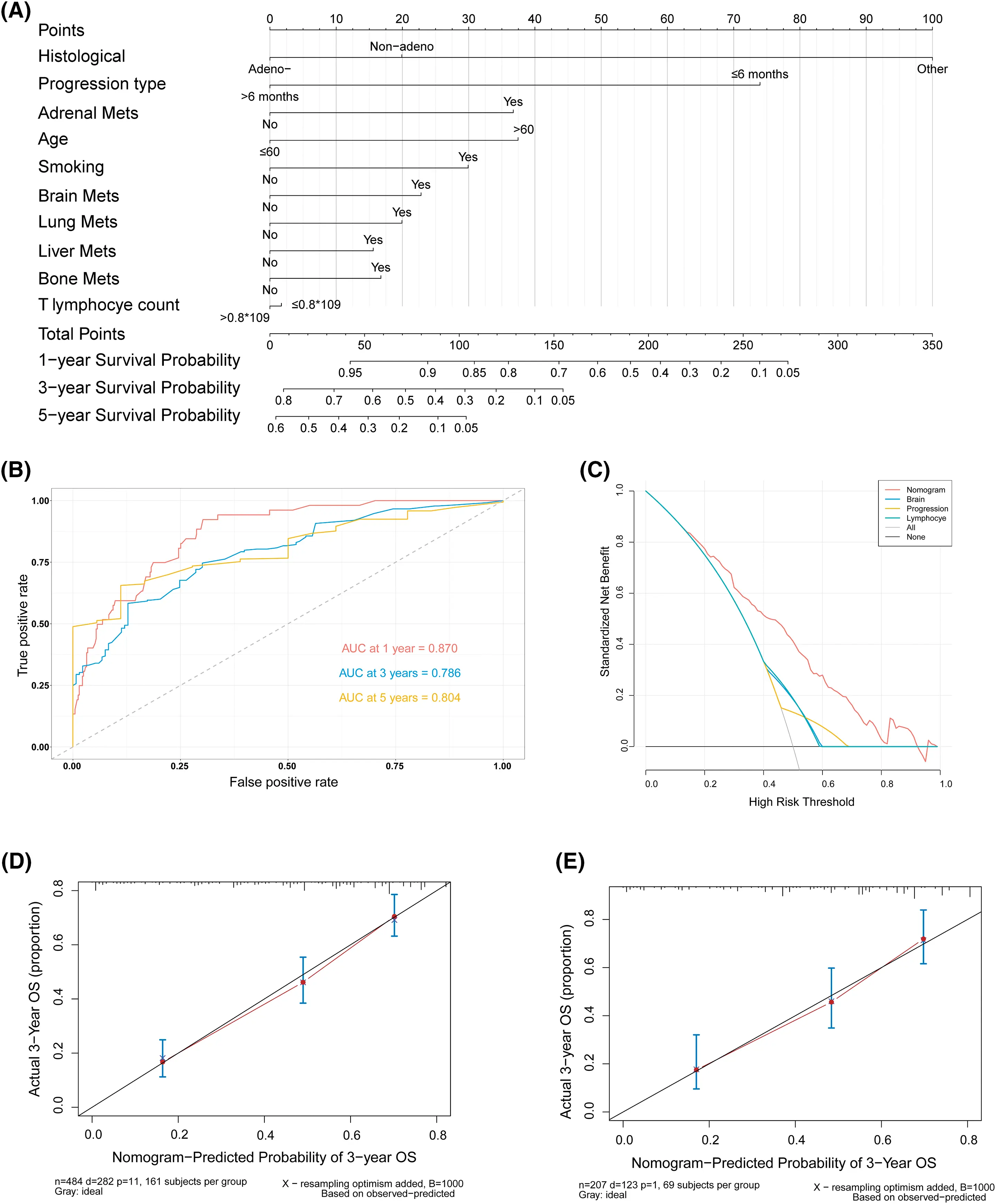 OR | Free Full-Text | A Nomogram for Predicting Survival for Patients ...
