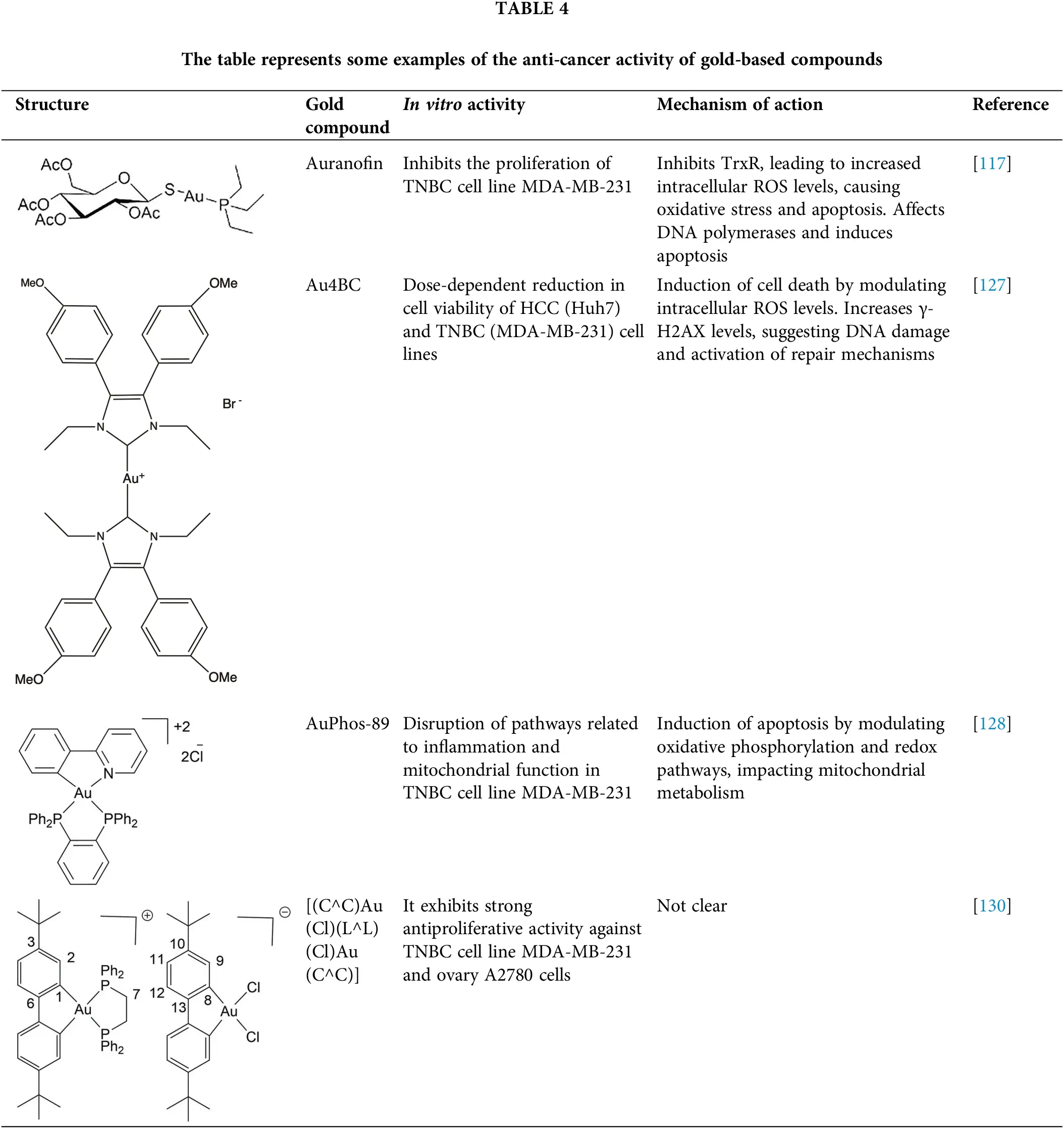 Gold Compounds Examples OR | Free Full-Text | Metal-based molecules in the treatment of cancer ...