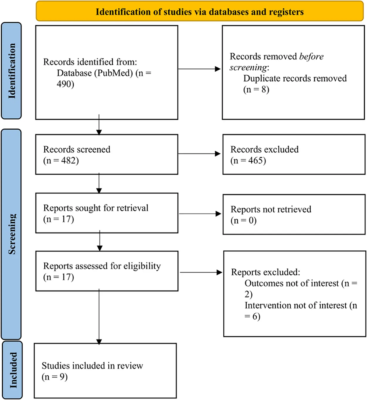 OR | Free Full-Text | Effectiveness and Safety of Lenvatinib and ...