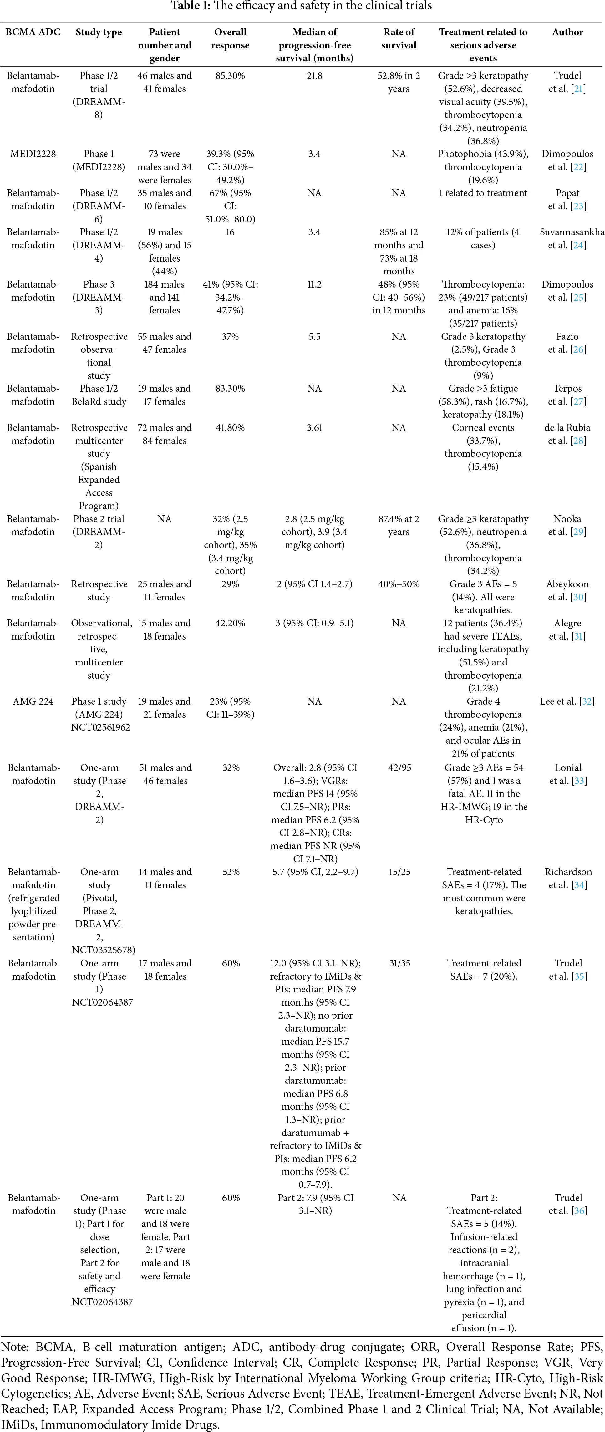 OR | Free Full-Text | The Efficacy and Safety of B-Cell Maturation ...