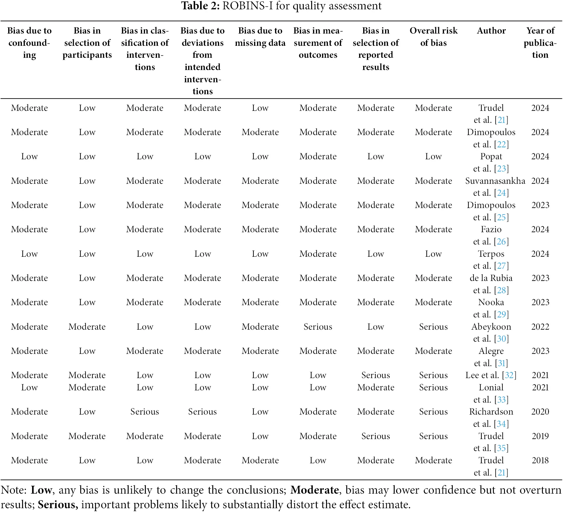 OR | Free Full-Text | The Efficacy and Safety of B-Cell Maturation ...