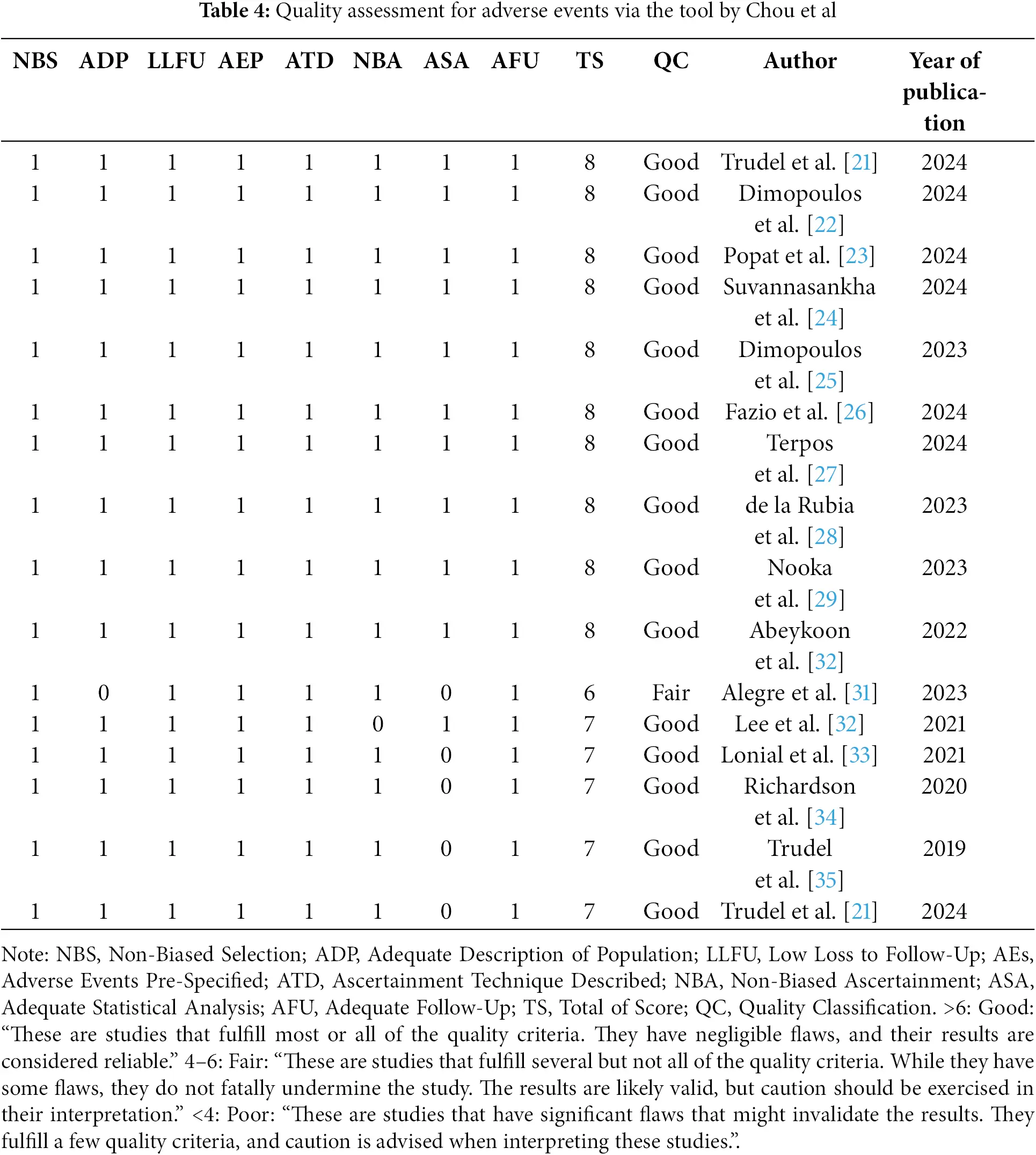 OR | Free Full-Text | The Efficacy and Safety of B-Cell Maturation ...