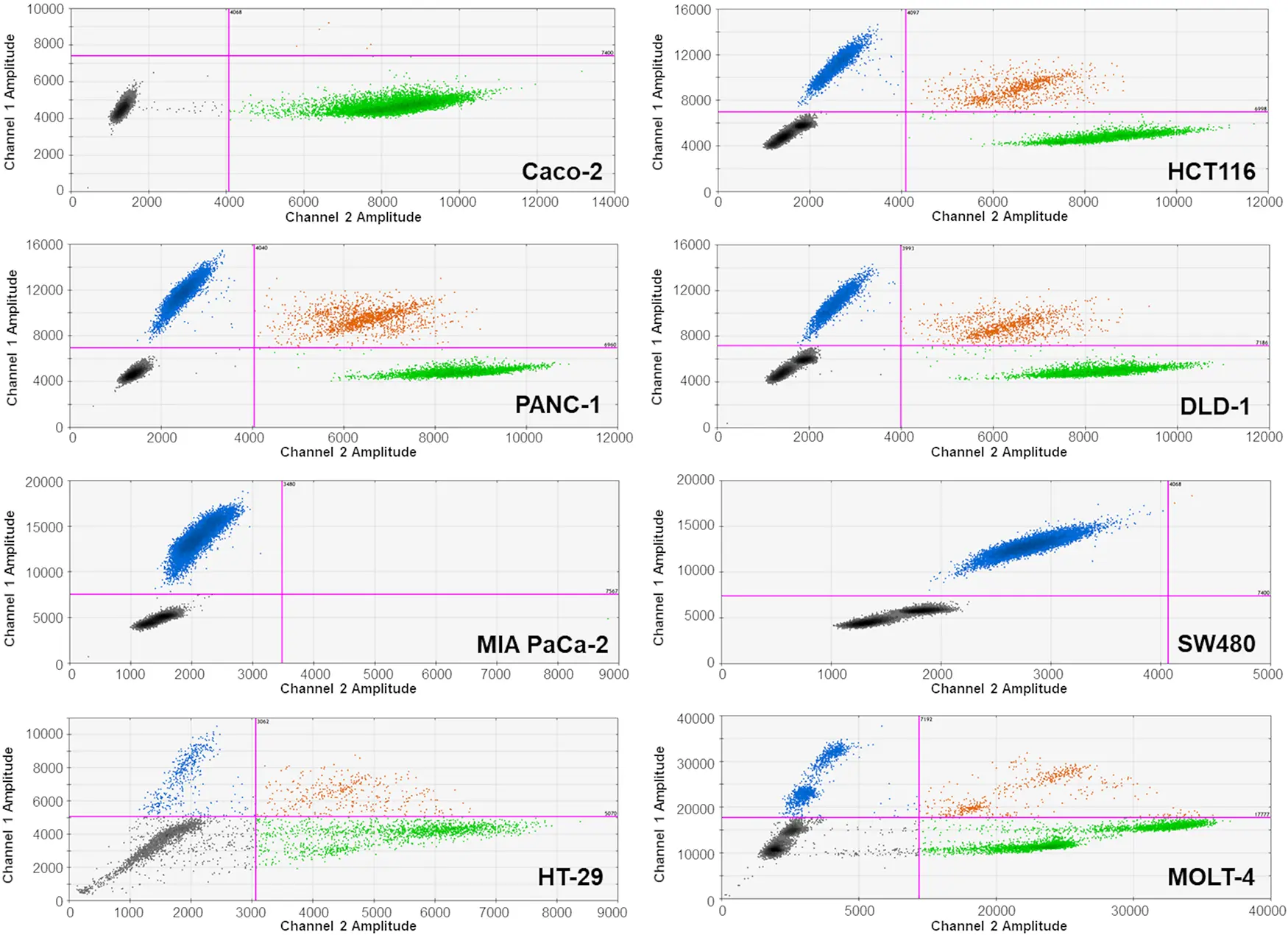 OR | Free Full-Text | Detection of KRAS, NRAS and BRAF Mutations in ...