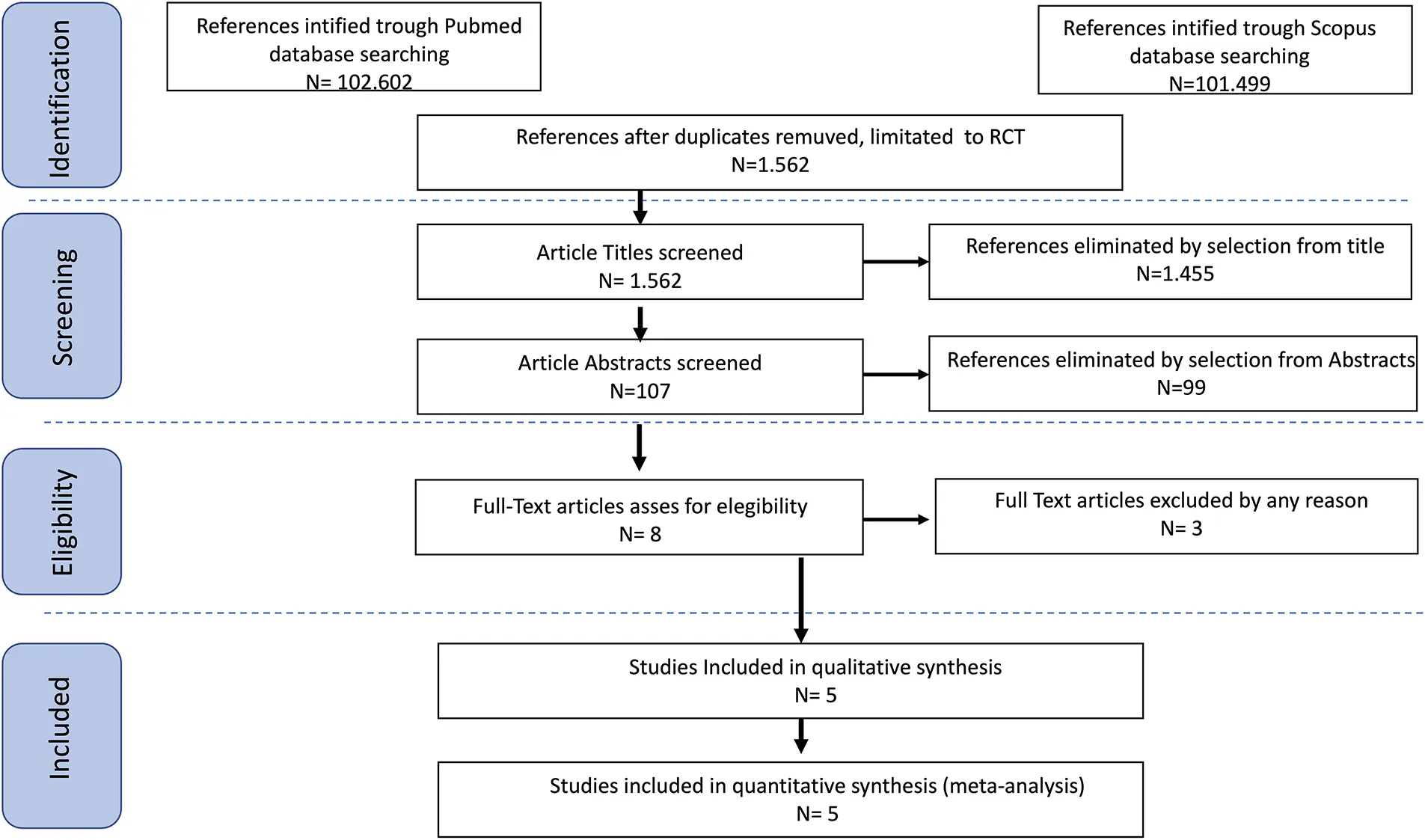 OR | Free Full-Text | Primary Debulking Surgery Versus Neoadjuvant ...