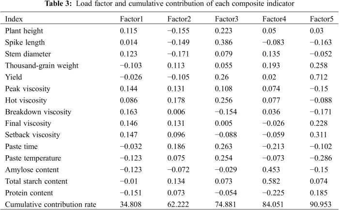 PHYTON | Free Full-Text | The Impact of Varied Fertilizers on the