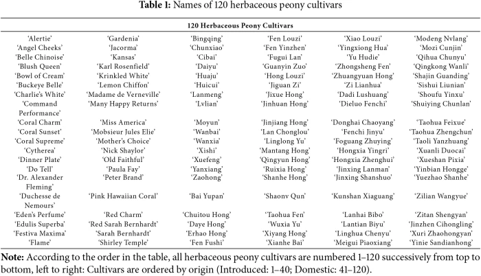 PHYTON | Free Full-Text | Floral Volatiles in Natural Populations