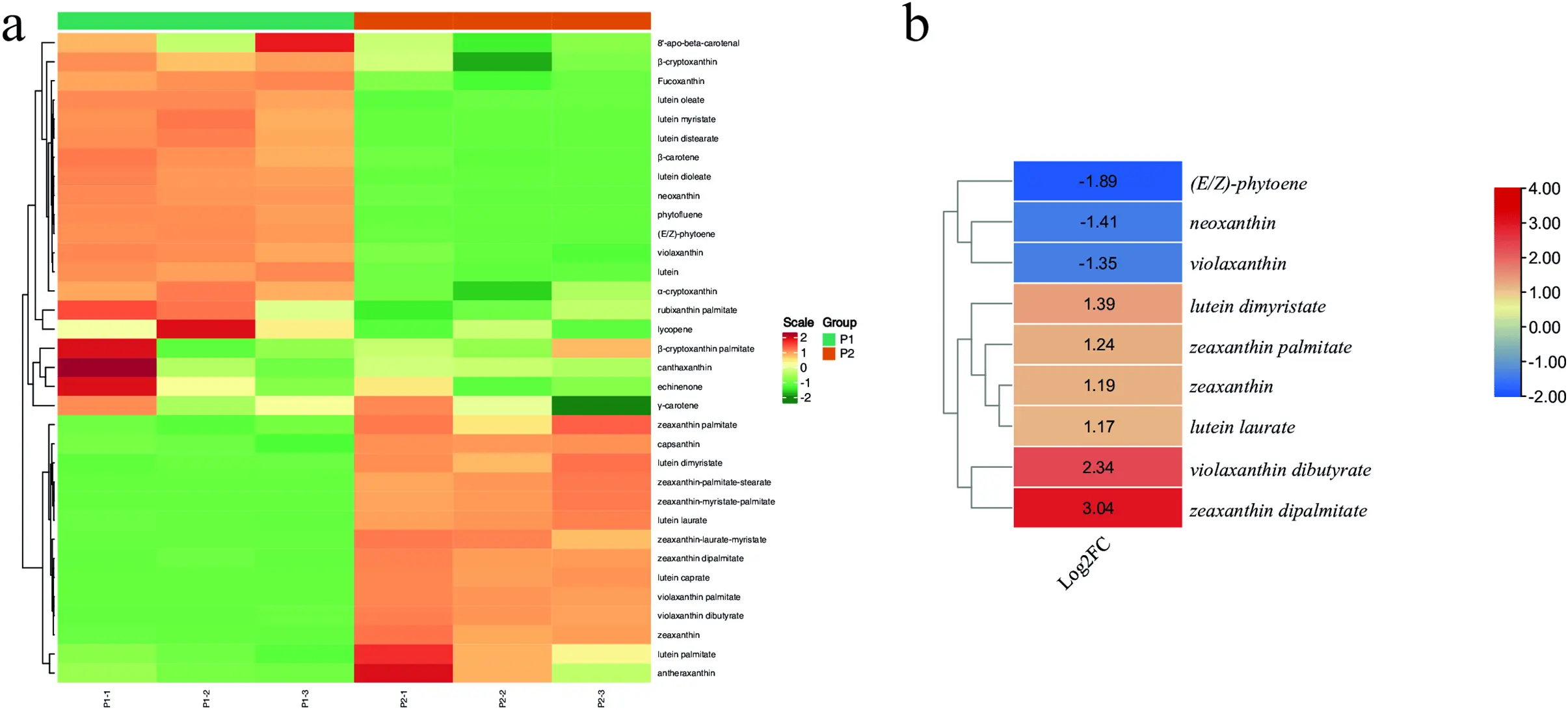 PHYTON | Free Full-Text | Comparative Transcriptomic Analysis of a ...