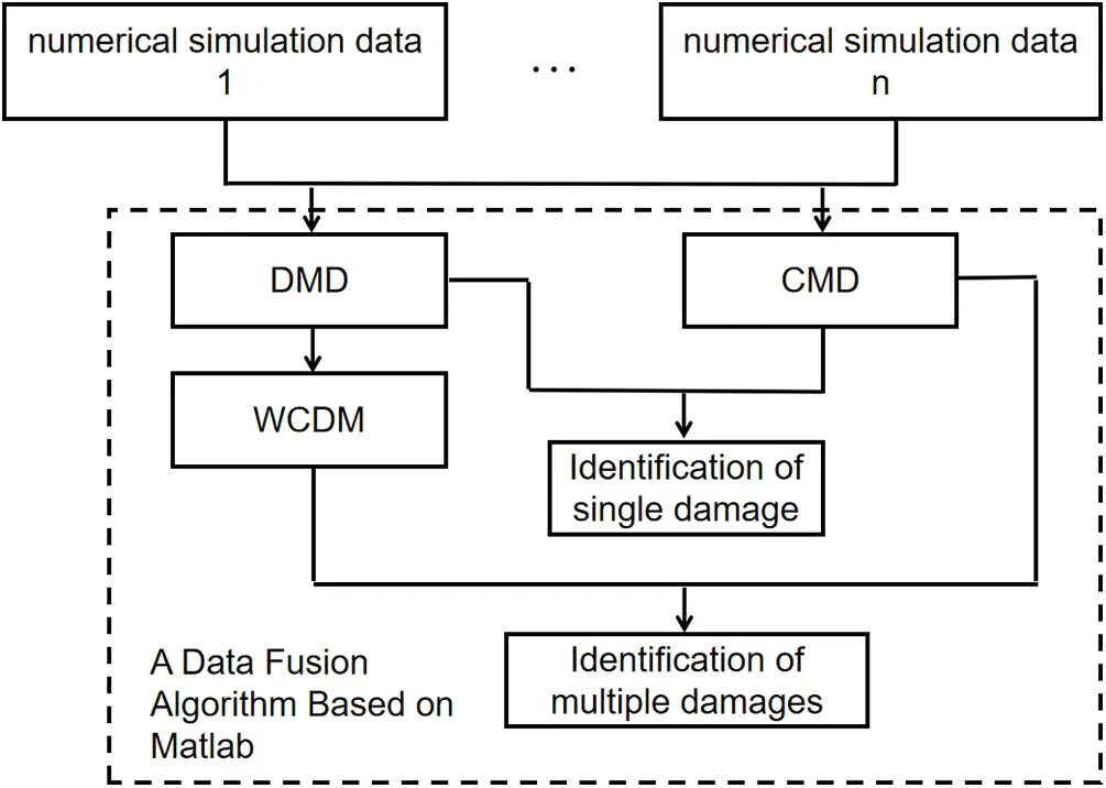 SDHM | Free Full-Text | Research on Damage Identification of Cable ...