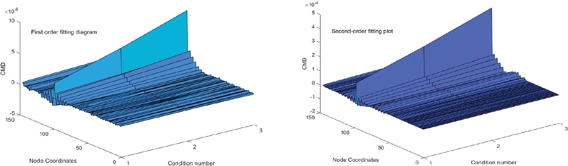 SDHM | Free Full-Text | Research on Damage Identification of Cable ...