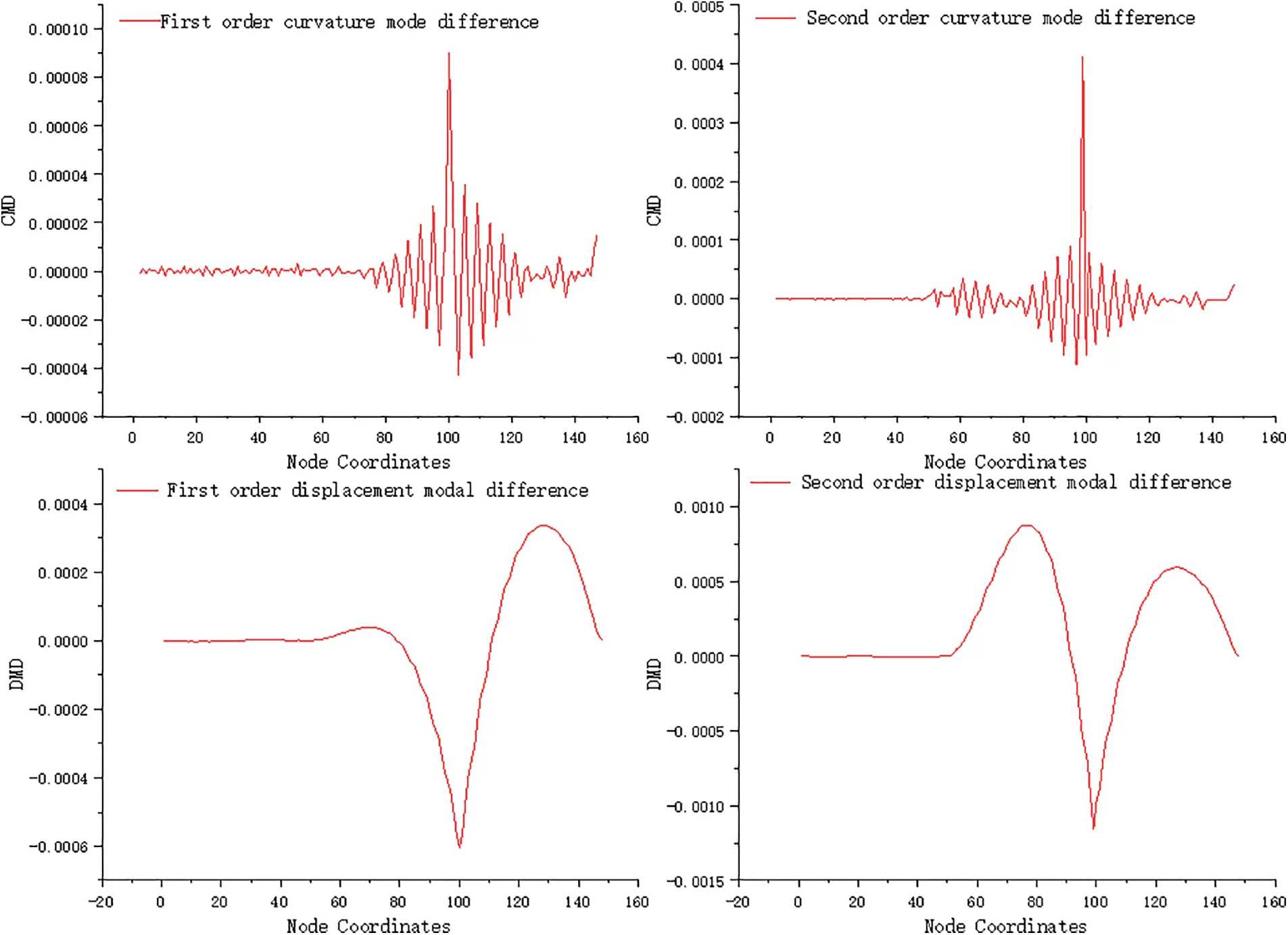SDHM | Free Full-Text | Research on Damage Identification of Cable ...