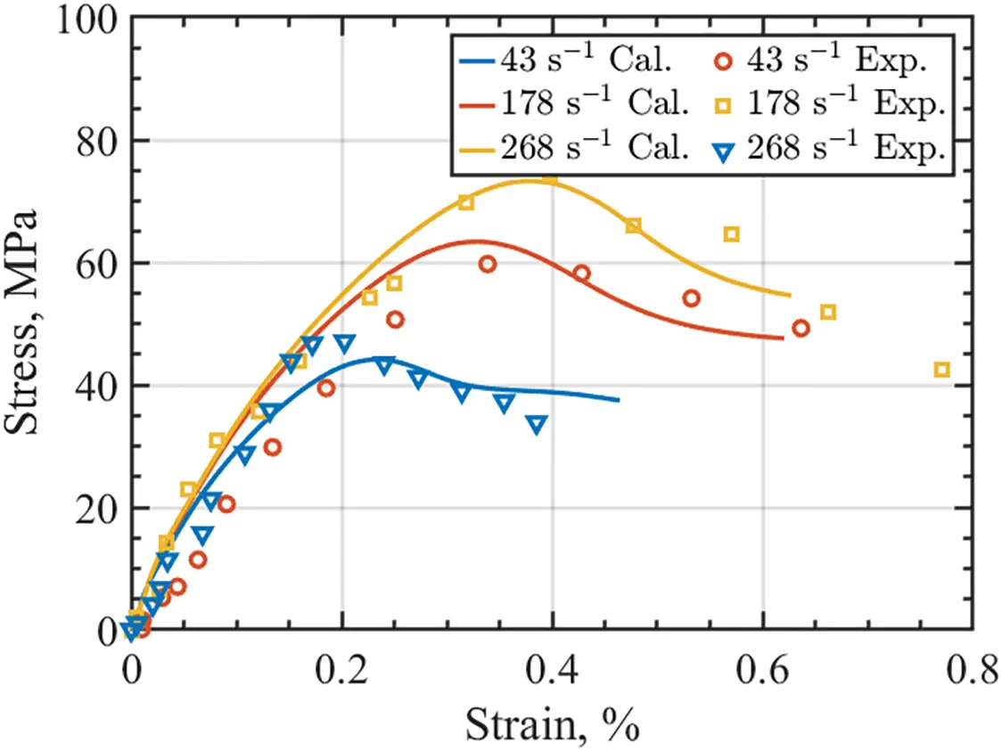 SDHM | Free Full-Text | Study on the Dynamic Mechanical Damage Behavior ...