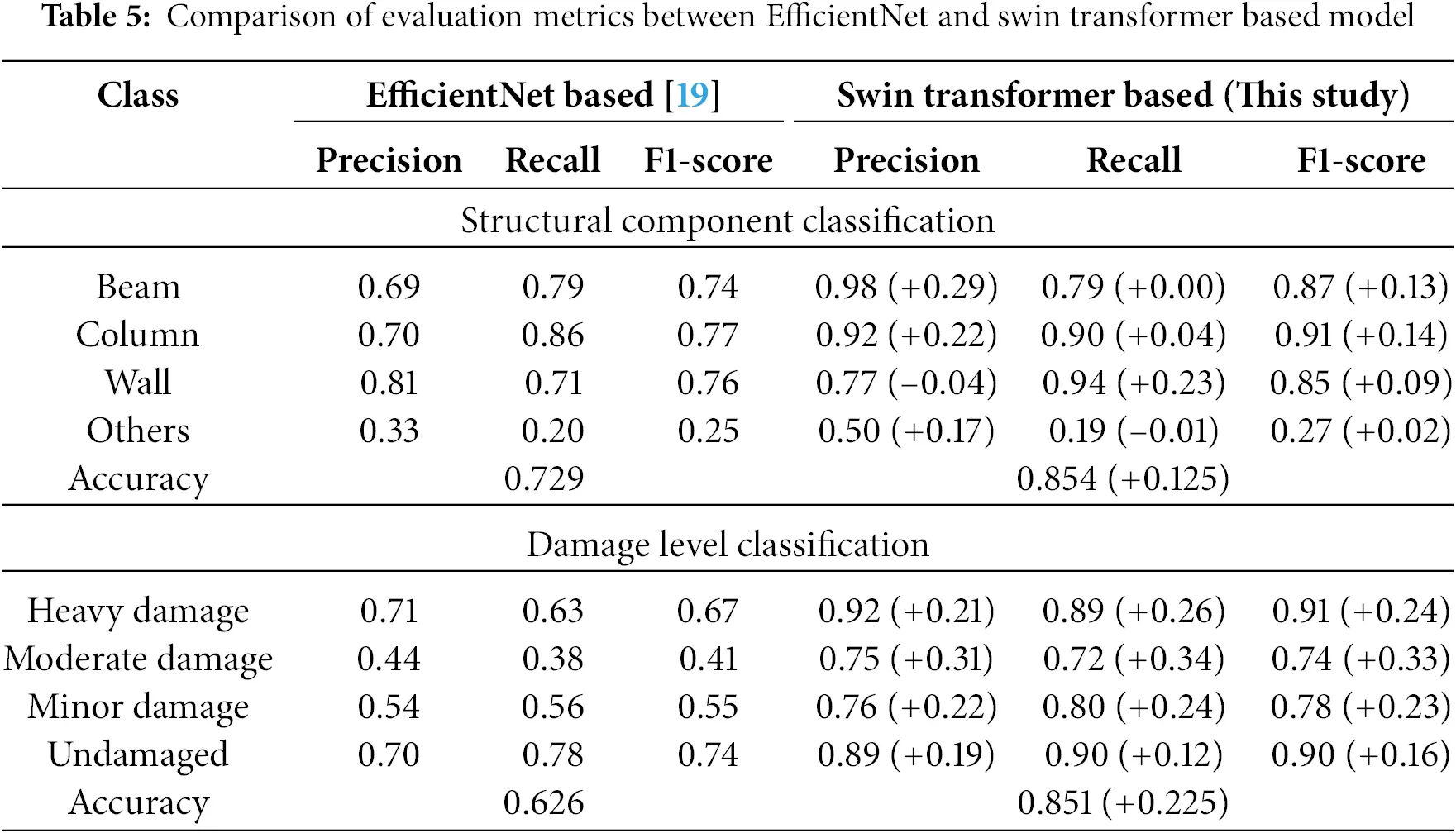 Component Glassification SDHM | Free Full-Text | STPEIC: A Swin Transformer-Based Framework for ...