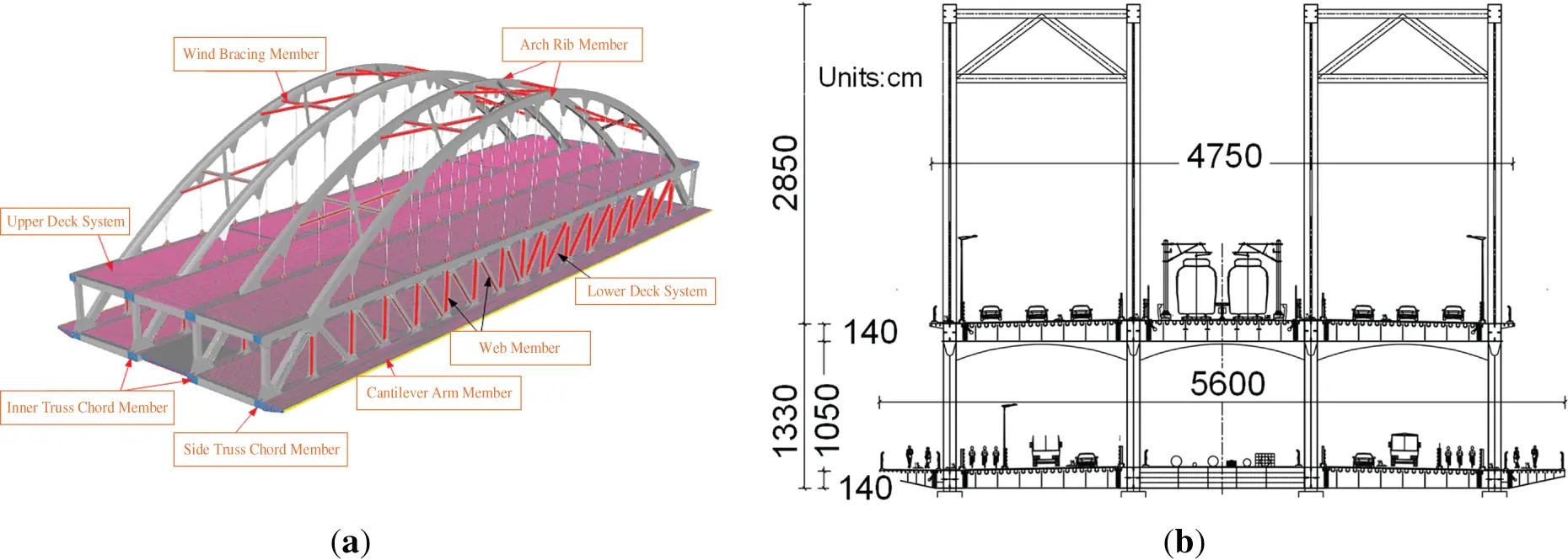 SDHM | Free Full-Text | Stress Redistribution Patterns in Road-Rail ...