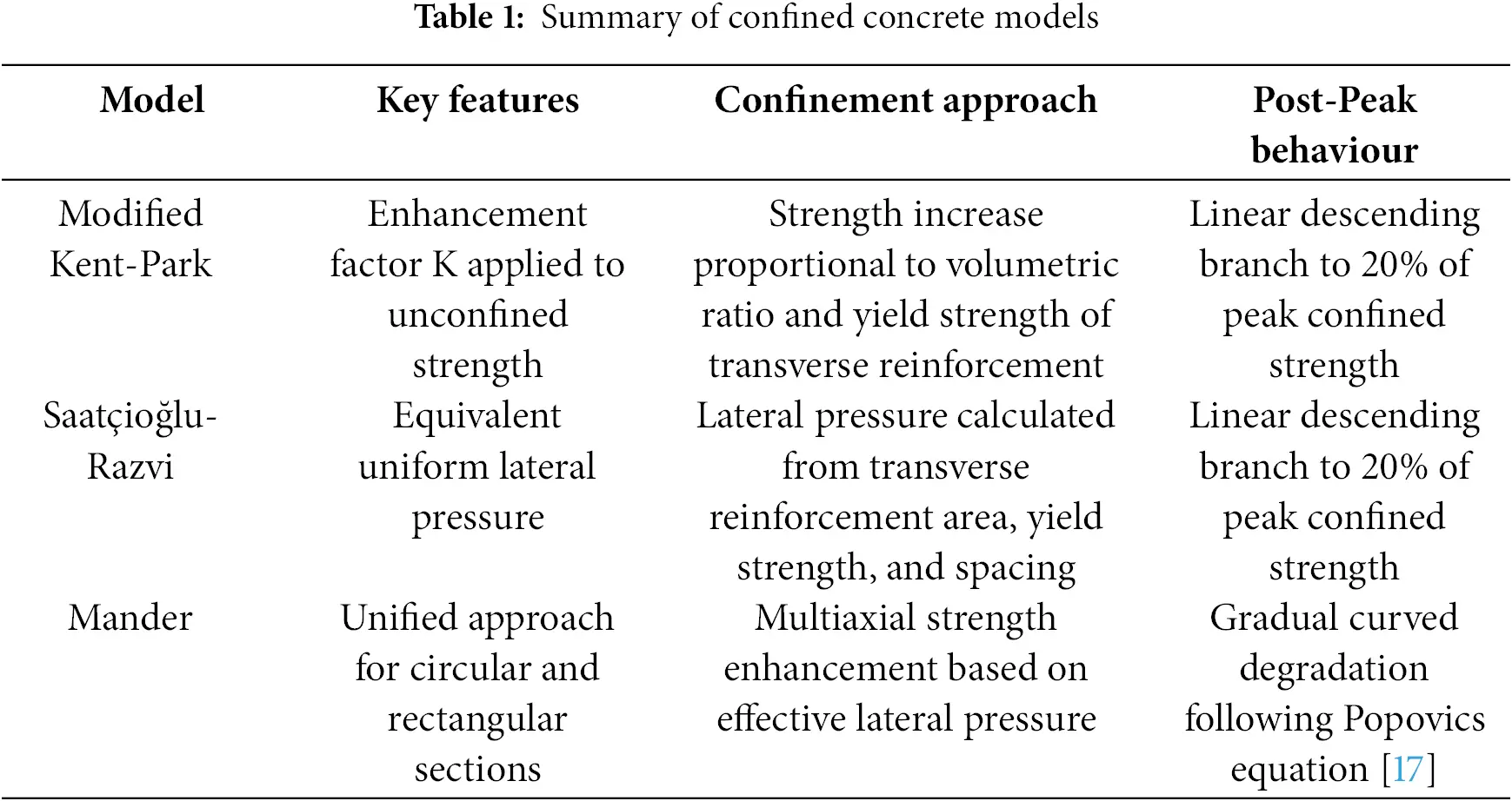 Lumped Vs Distributed Model SDHM | Free Full-Text | Revisiting Nonlinear Modelling Approaches for ...