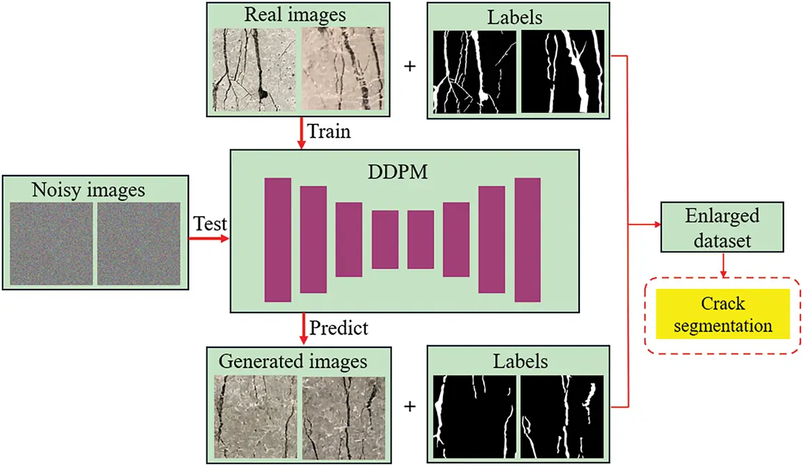 SDHM | Free Full-Text | Diffusion-Driven Generation of Synthetic ...
