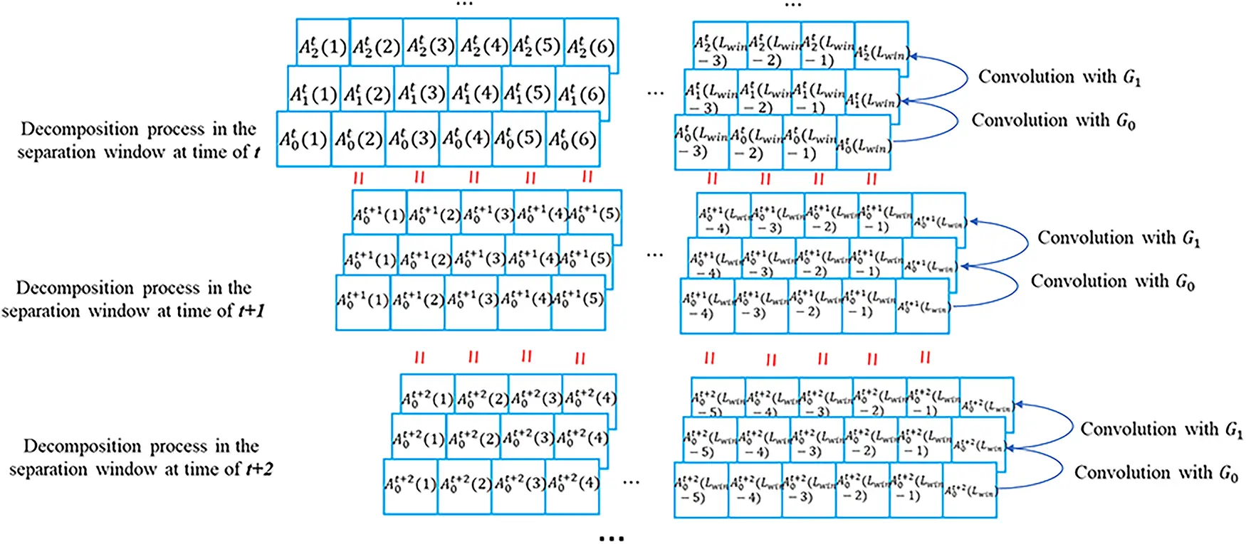 SDHM | Free Full-Text | Block-Wise Sliding Recursive Wavelet Transform ...