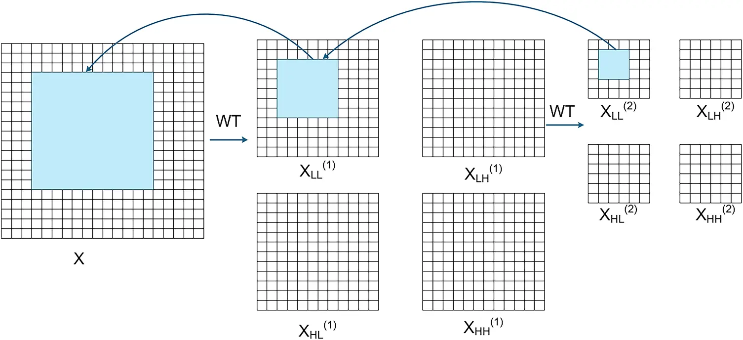 SDHM | Free Full-Text | Defect Detection of Wind Turbine Blades Using ...