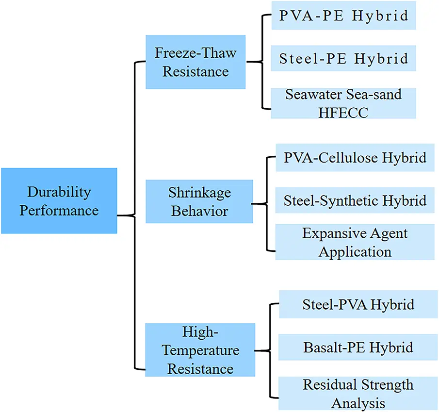 SDHM | Free Full-Text | Hybrid Fiber Engineered Cementitious Composites ...