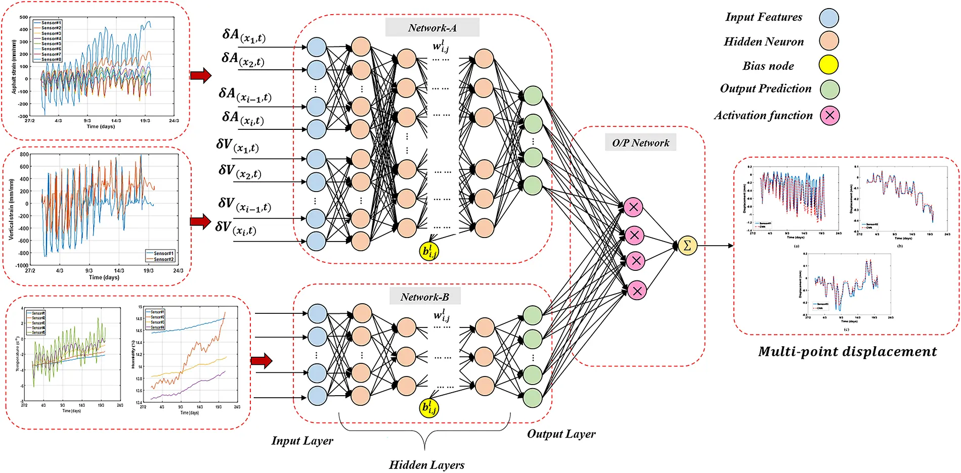 SDHM | Free Full-Text | An Intelligent System for Pavement Health ...