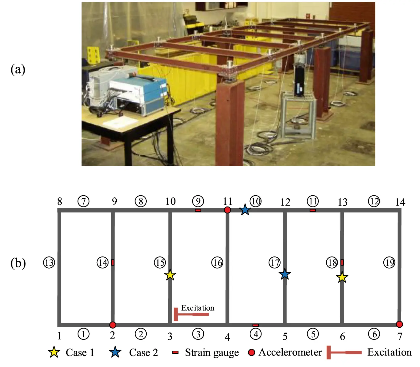 SDHM | Free Full-Text | A Robust Damage Identification Method Based on ...