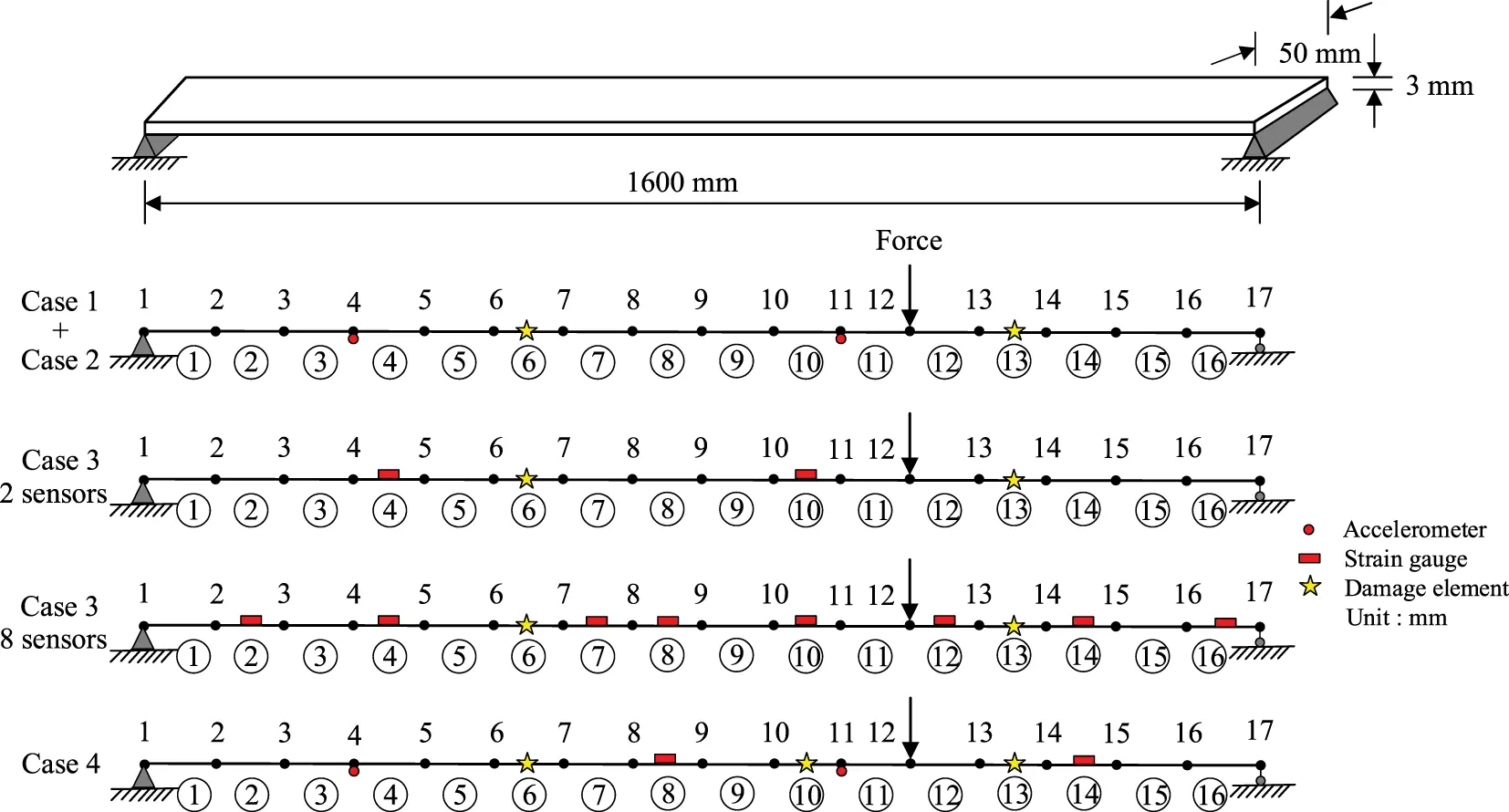 SDHM | Free Full-Text | A Robust Damage Identification Method Based on ...