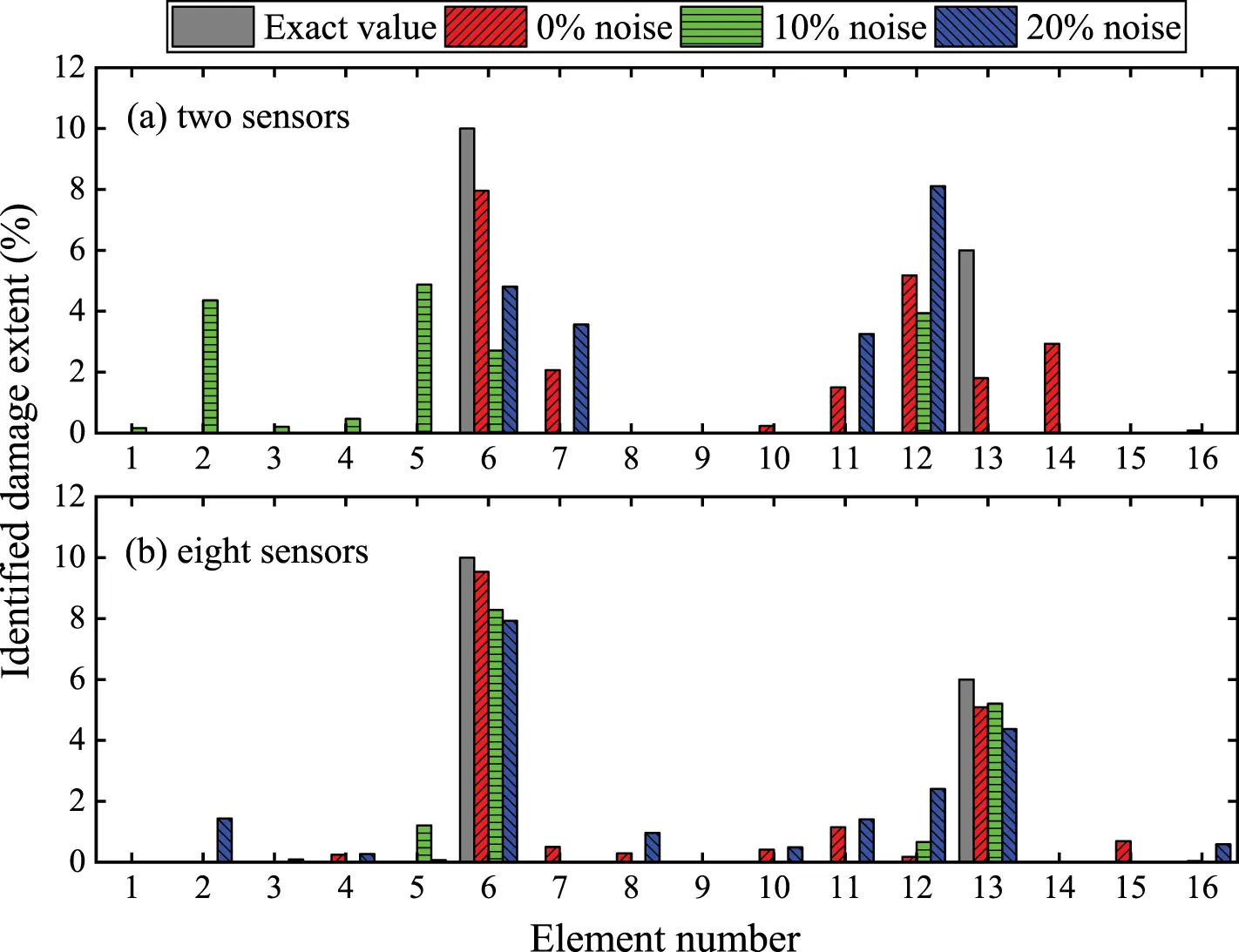 SDHM | Free Full-Text | A Robust Damage Identification Method Based on ...