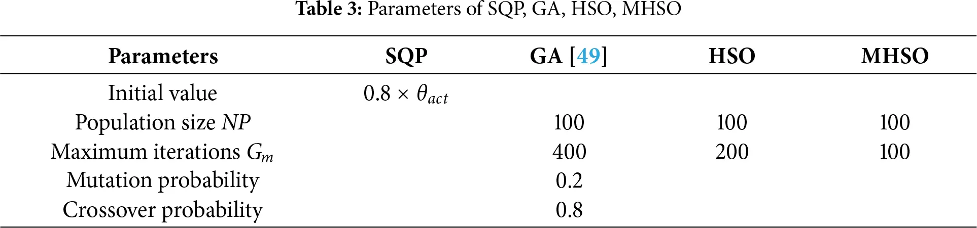 SDHM | Free Full-Text | A Robust Damage Identification Method Based on ...