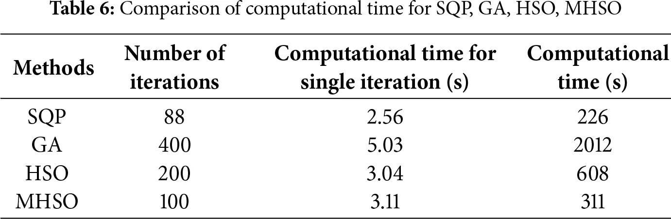 SDHM | Free Full-Text | A Robust Damage Identification Method Based on ...