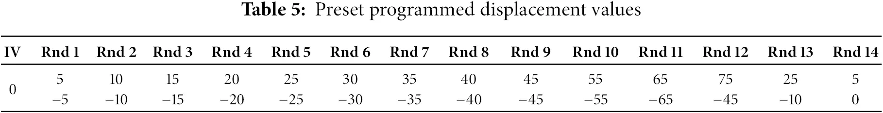 SDHM | Free Full-Text | Deep Learning-Based Structural Displacement ...