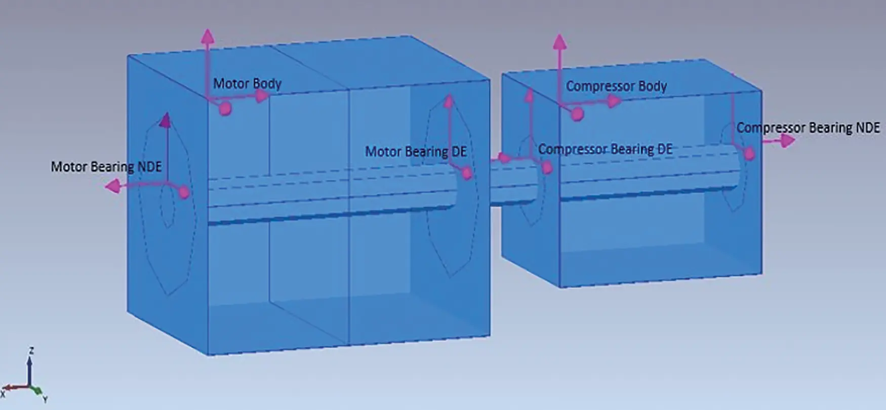 Compressor Motor Function SV | Free Full-Text | Study of Axial Vibration of a Motor-Compressor ...