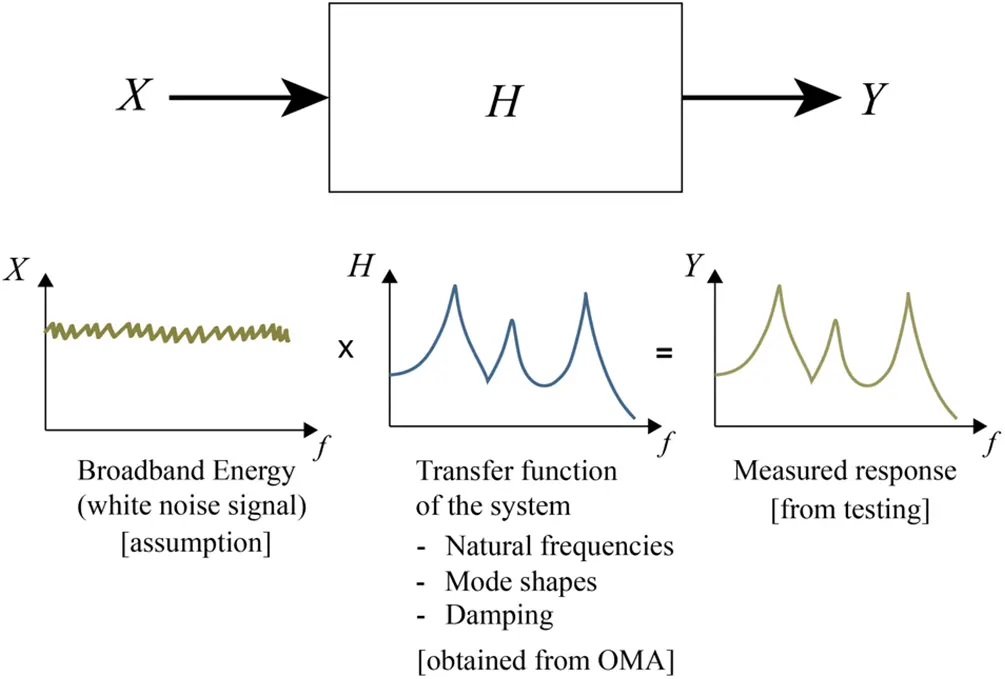 SV | Free Full-Text | Study of Axial Vibration of a Motor-Compressor ...