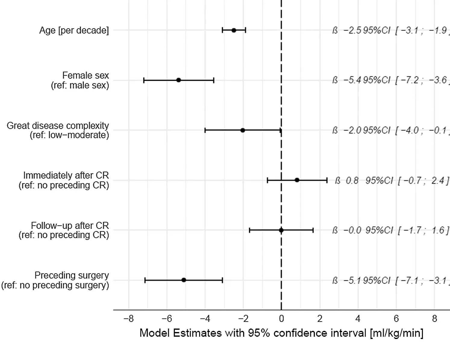 Effect of Exercise-Based Cardiac Rehabilitation on Cardiorespiratory ...