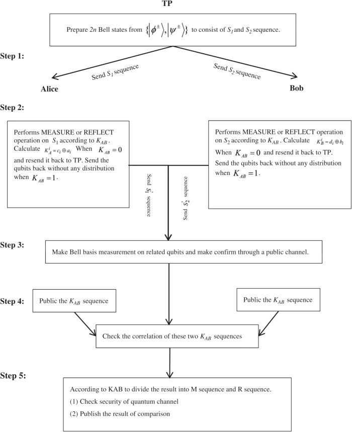 A Novel Semi-Quantum Private Comparison Scheme Using Bell