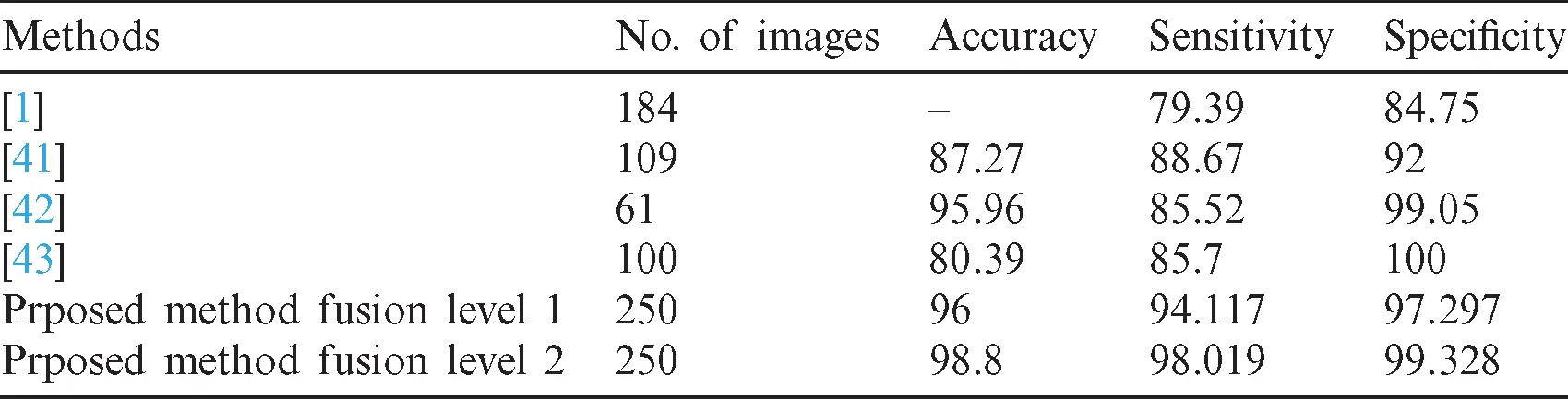 images