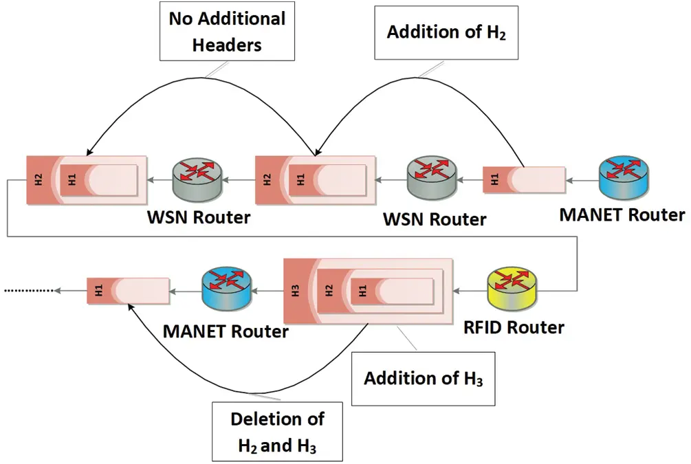 A Reliable and Scalable Internet of Military Things Architecture